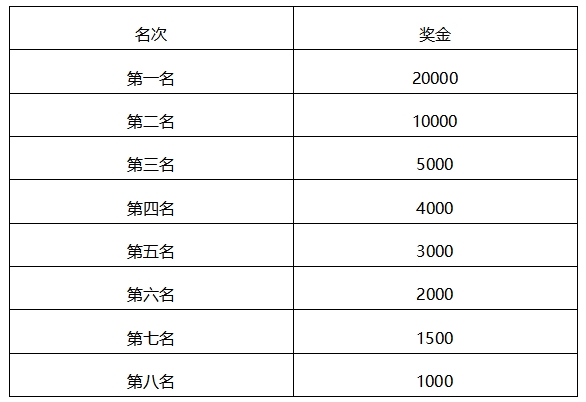 君樂寶2024秦皇島馬拉松-競賽規(guī)程