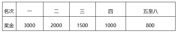 君樂寶2024秦皇島馬拉松-競賽規(guī)程