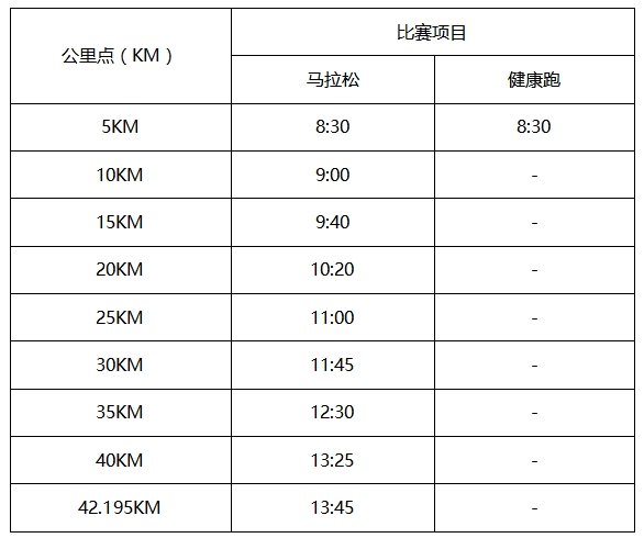 君樂寶2024秦皇島馬拉松-競賽規(guī)程