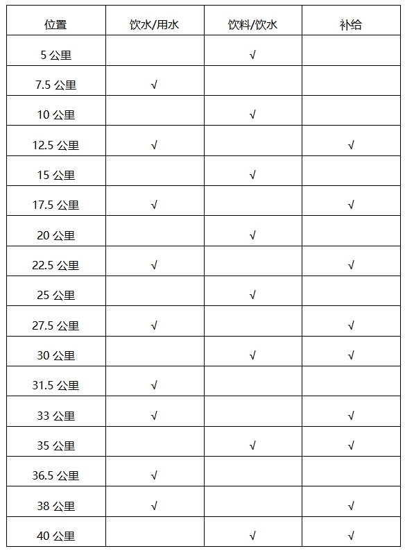 君樂寶2024秦皇島馬拉松-競賽規(guī)程