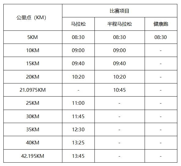 2025秦皇島馬拉松競賽規(guī)程