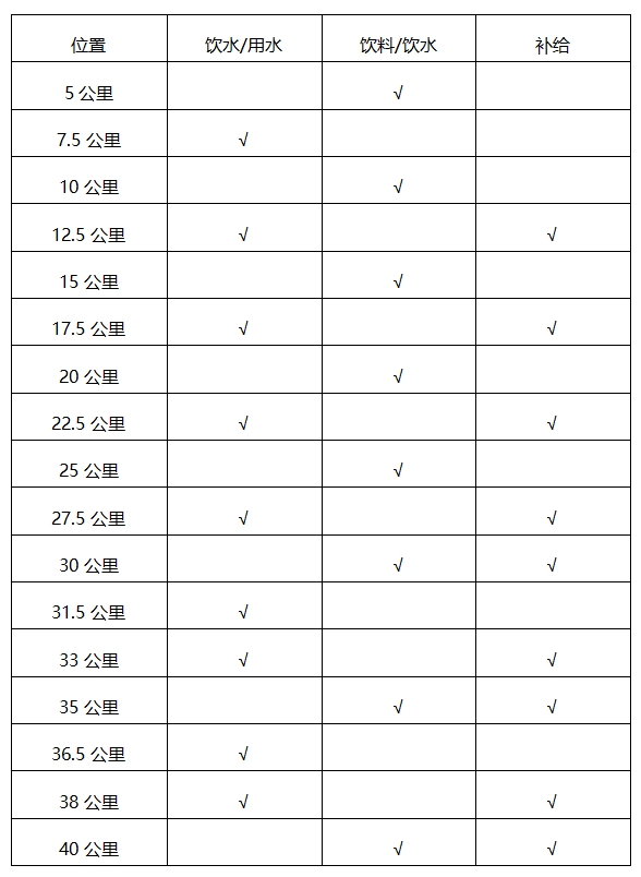 2025秦皇島馬拉松競賽規(guī)程