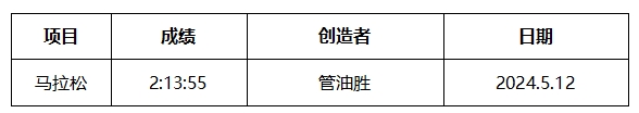 2025秦皇島馬拉松競賽規(guī)程