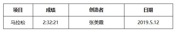 2025秦皇島馬拉松競賽規(guī)程