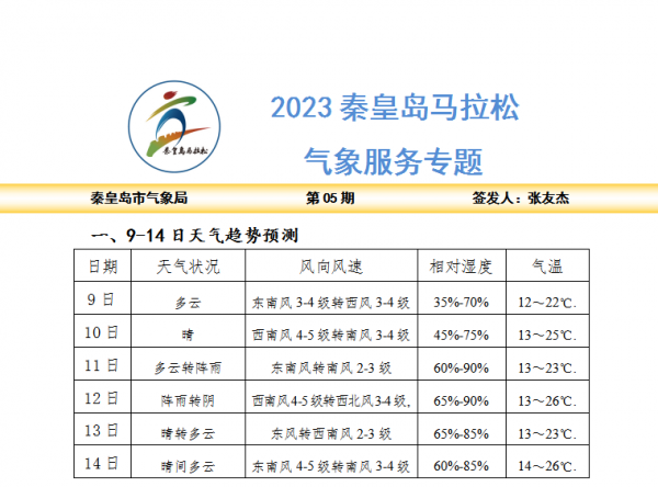 2023秦皇島馬拉松氣象服務(wù)公告